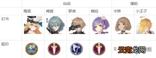 幻书启世录凛冰封怎么打高分 幻书启世录凛冰封高分攻略