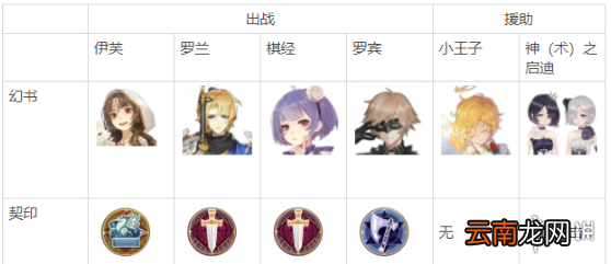 幻书启世录凛冰封怎么打高分 幻书启世录凛冰封高分攻略