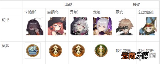 幻书启世录凛冰封怎么打高分 幻书启世录凛冰封高分攻略