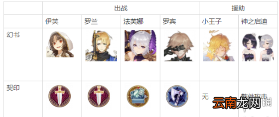幻书启世录凛冰封怎么打高分 幻书启世录凛冰封高分攻略