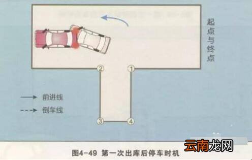 科目二倒车入库方向盘打法