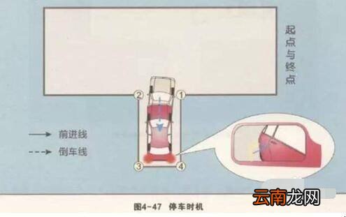 科目二倒车入库方向盘打法
