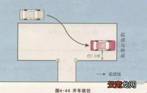 科目二倒车入库方向盘打法