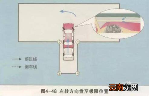 科目二倒车入库方向盘打法