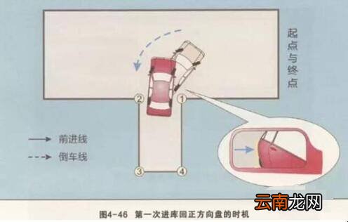 科目二倒车入库方向盘打法