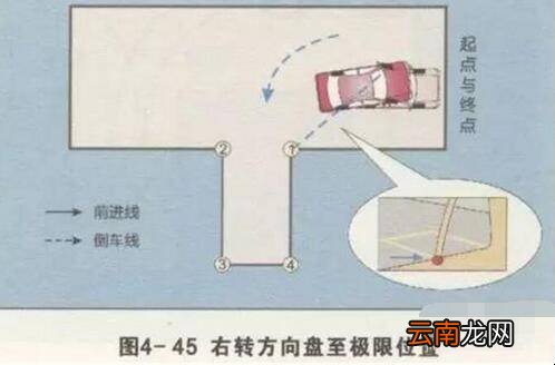 科目二倒车入库方向盘打法