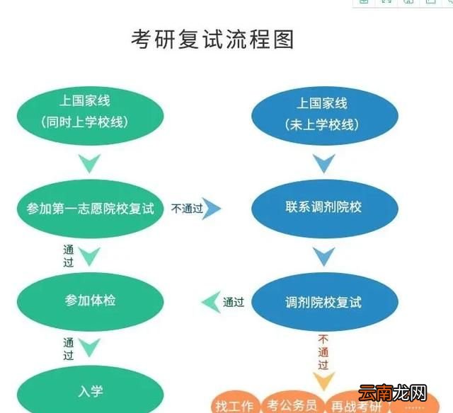 考研复试专业课问题怎么准备,舞蹈学考研复试专业课题目