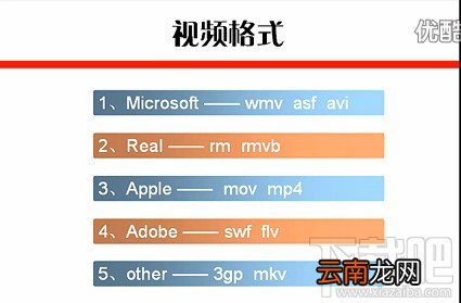 PPT视频教程PPT制作中如何插入视频播放