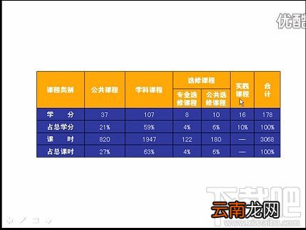PPT视频教程PPT制作中怎样美化表格