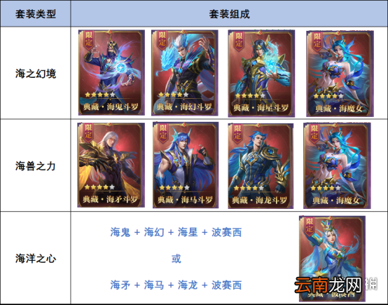 斗罗大陆h5魂卡是什么 斗罗大陆h5典藏魂卡介绍
