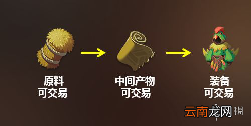 海岛纪元家园岛怎么玩 家园岛入门攻略