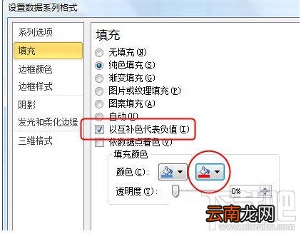 Excel2010设置图标指定颜色表示负值