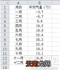 Excel2010设置图标指定颜色表示负值
