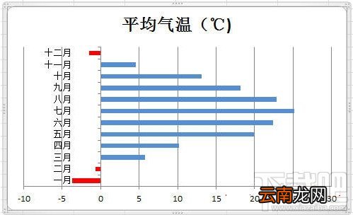 Excel2010设置图标指定颜色表示负值