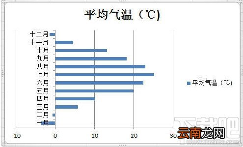 Excel2010设置图标指定颜色表示负值