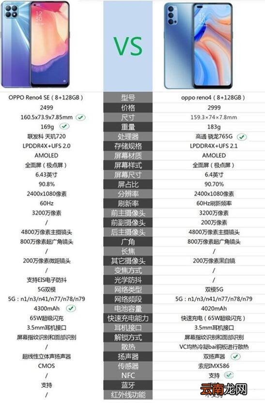 opporeno4se和reno4的区别