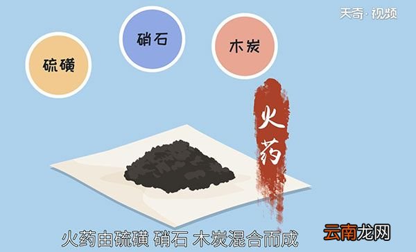 火药是什么时候发明的