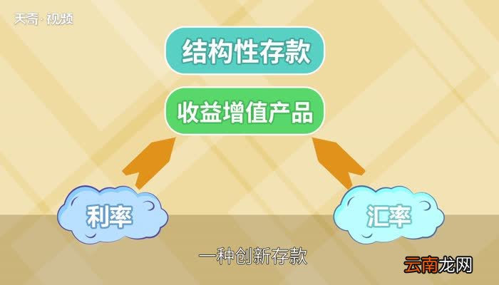 结构性存款是什么意思 结构性存款是保本的吗