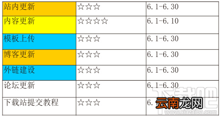 WPS表格导入CorelDRAW X7的方法和处理技巧