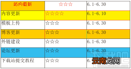 WPS表格导入CorelDRAW X7的方法和处理技巧