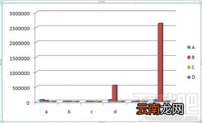 excel图表怎么制作 ？excel怎么做图表？