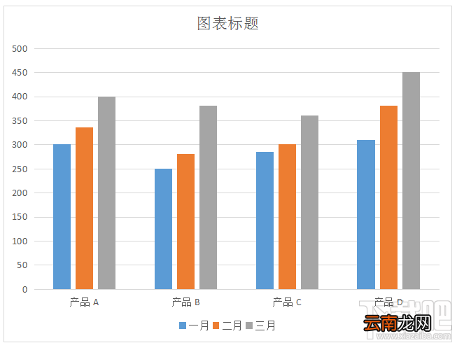 Word文档怎样制作条形统计图？Word制作条形统计图办法