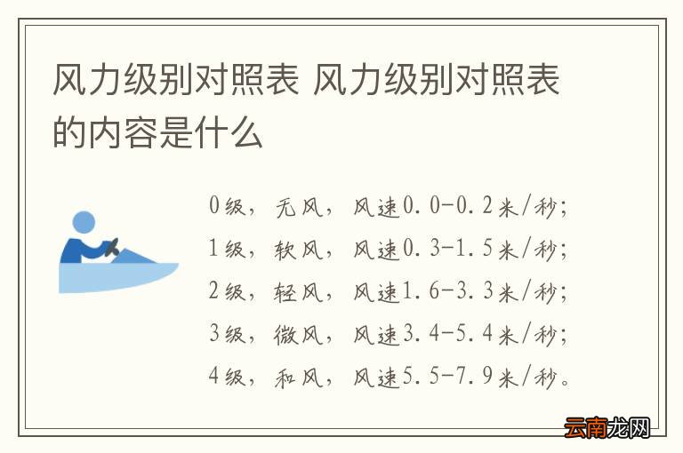 风力级别对照表 风力级别对照表的内容是什么