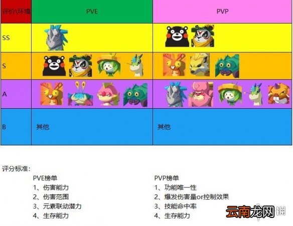 海岛纪元宠物节奏榜 海岛纪元国服最新宠物天梯榜分享
