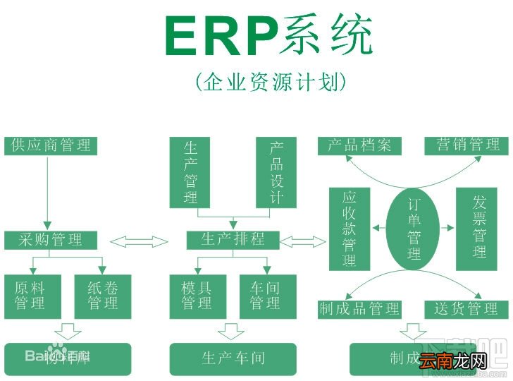 什么是ERP系统?ERP有什么用