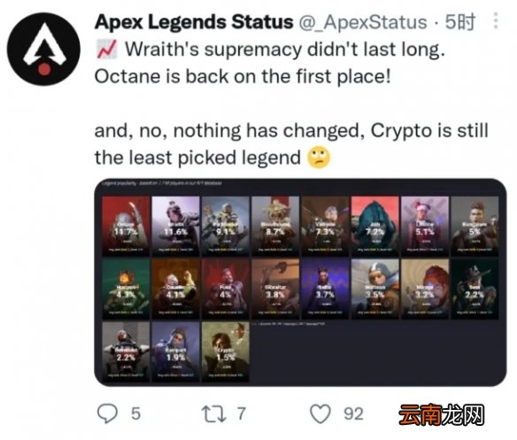 Apex英雄什么角色最好用 角色使用数据一览