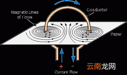电磁环的作用与功效,充电线上的磁环有什么作用