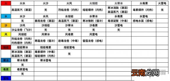 海岛纪元元素联动什么意思 海岛纪元元素联动攻略