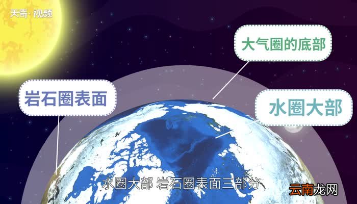 生物圈的范围生物圈的范围包括什么