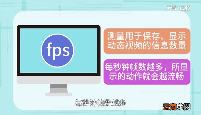 fps什么意思 游戏中的FPS是什么