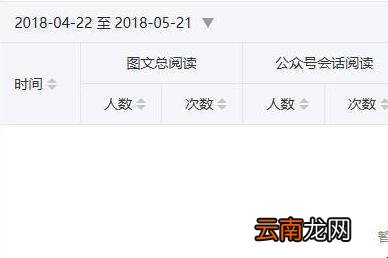 微信如何统计阅读量