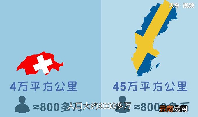 瑞典和瑞士有什么区别