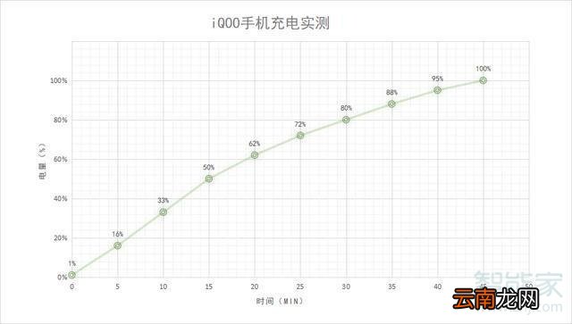 iqoo性价比