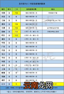 征信查询次数太多怎么补救,个人征信查询太多怎么办