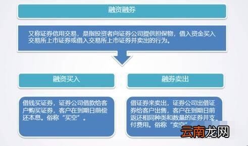融资融券怎么操作
