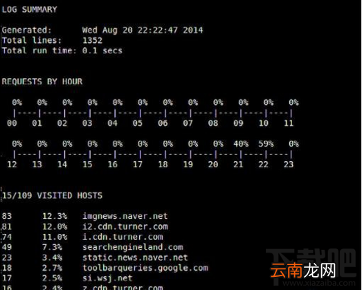 Linux上怎样查探HTTP流量
