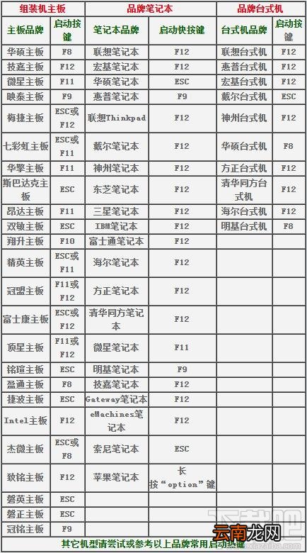 u盘安装系统bios如何设置优先启动项