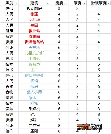 冰汽时代建筑完美布局图文教学 建筑怎么完美无缝布局