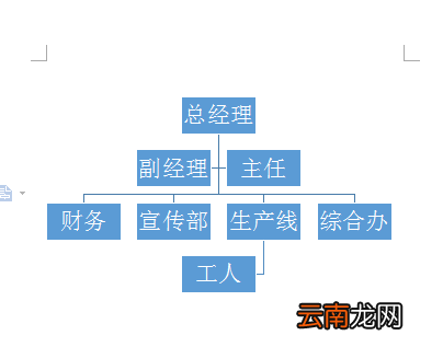 使用WPS绘画出漂亮公司机构组织结构图具体操作步骤