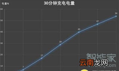 魅族16如何开启快充