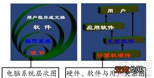 软件和硬件有什么区别
