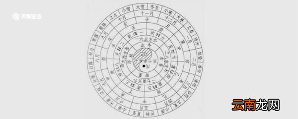 正月为岁首的是汉代什么时期 正月为岁首的是什么时期