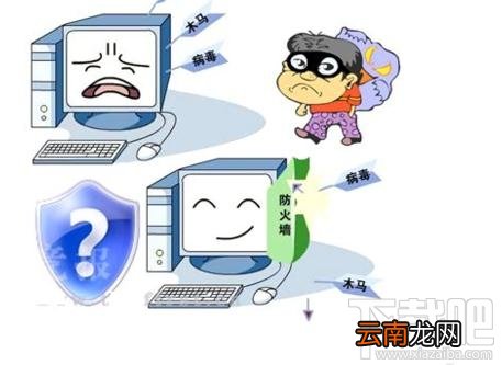 电脑病毒有什么症状