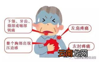 心梗两周后心绞痛,得了心梗心绞痛怎么办？