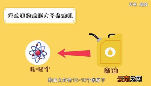 柴油机和汽油机的区别柴油机和汽油机有什么区别