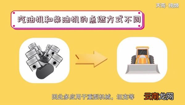 柴油机和汽油机的区别柴油机和汽油机有什么区别